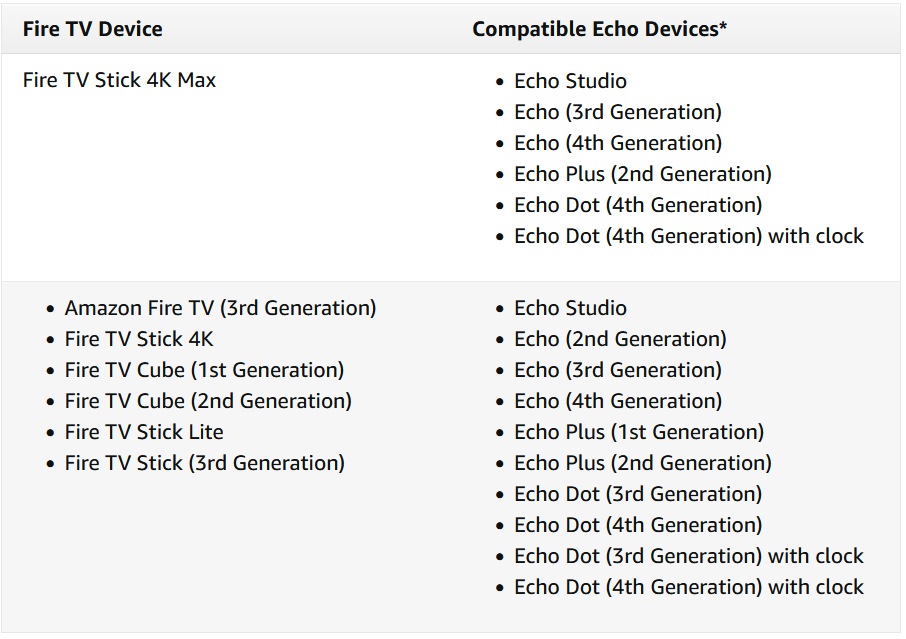 Does echo dot store work with firestick