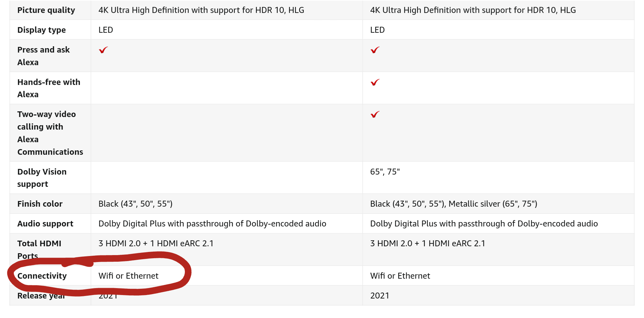 I found Amazon has WiFi in or on some newer TV’s. Right now I have a ...